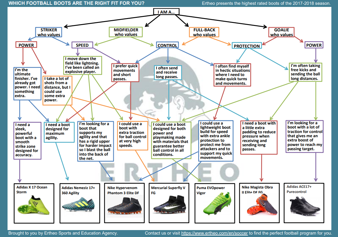 choosing football boots